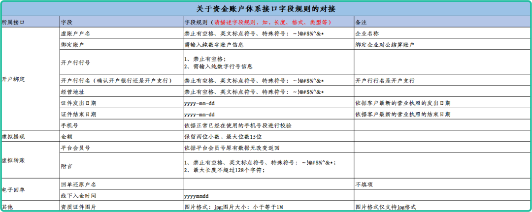 产品上线后“暴雷”，如何优雅地“背锅”？